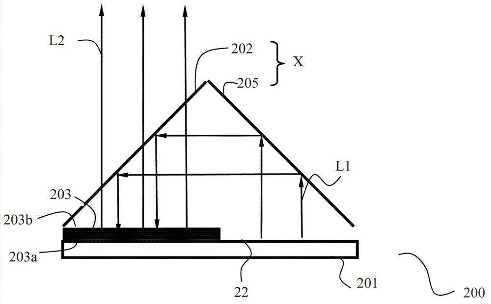 Luminous device and related projection system