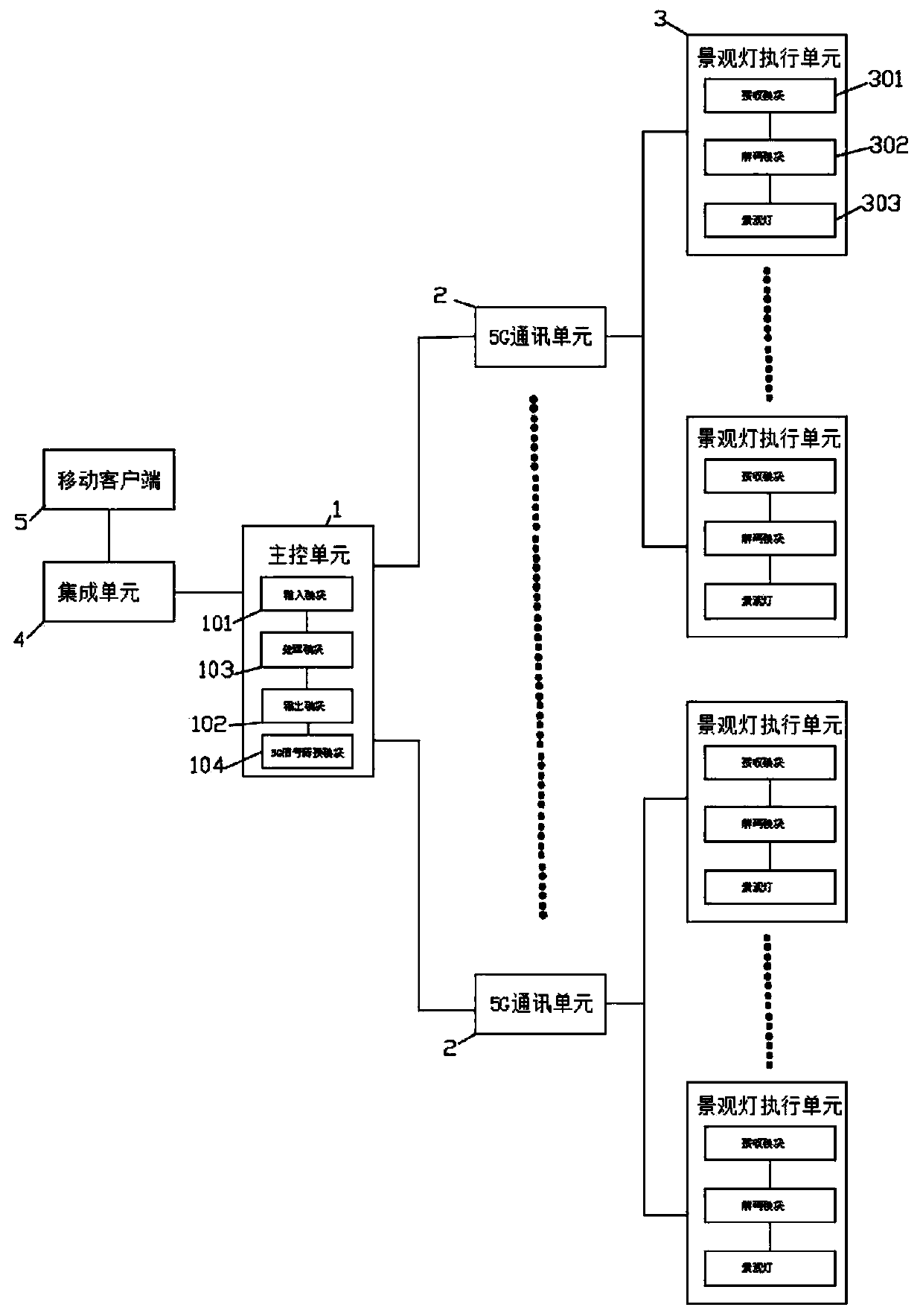 Landscape lamp control method based on 5G