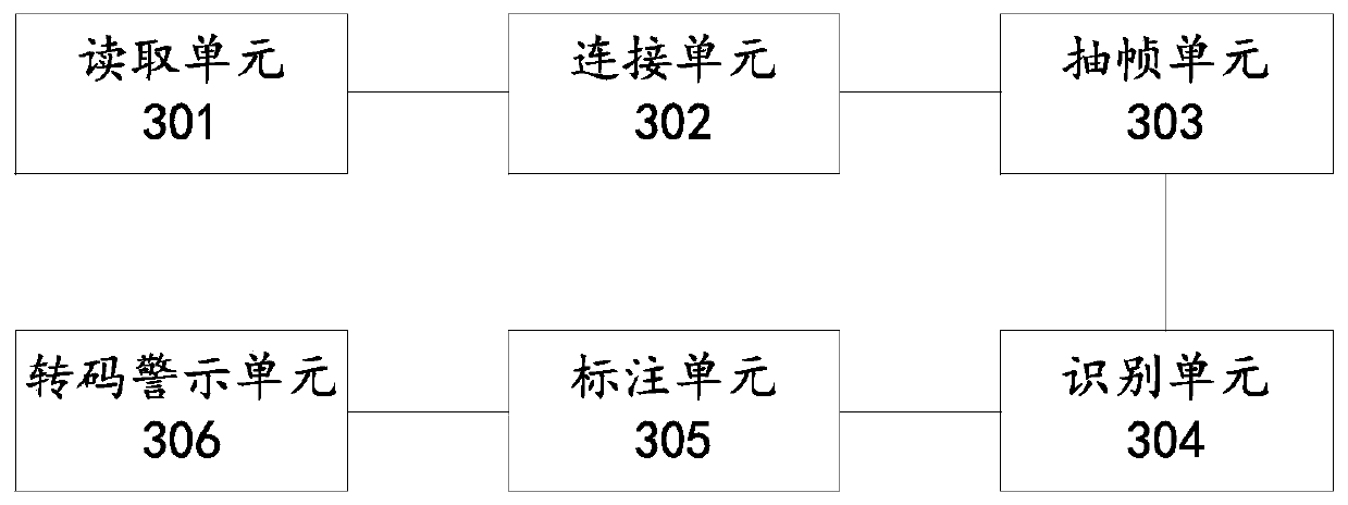 Video monitoring warning method, device and equipment and storage medium