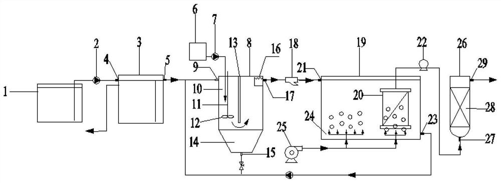 Biochemical treatment method and device for benzo (a) pyrene in coking wastewater