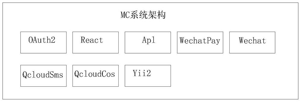 Universal Antsot platform and operation method thereof