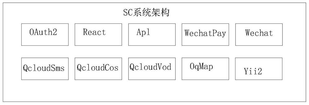 Universal Antsot platform and operation method thereof