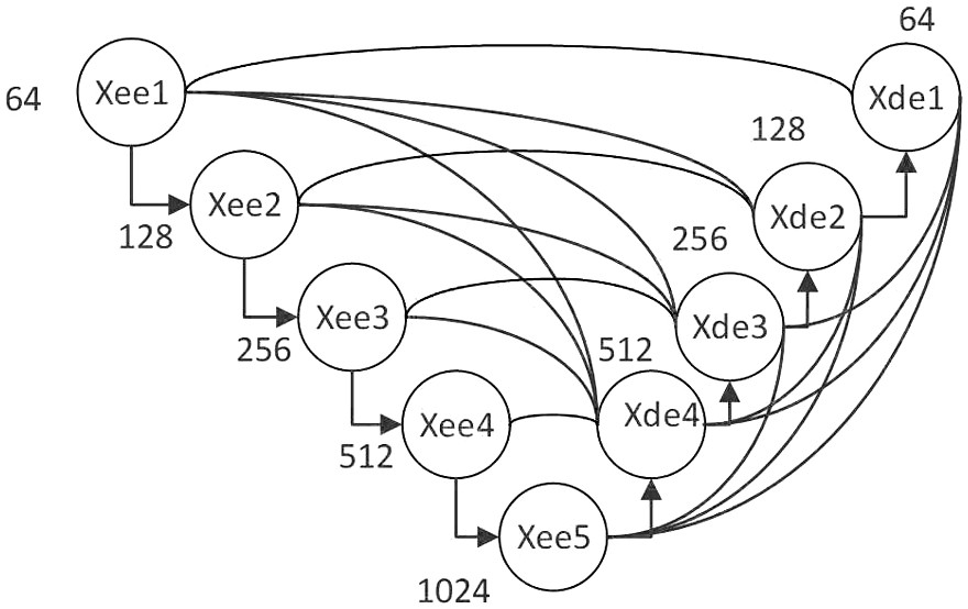 Post-earthquake landform segmentation method based on UNET3 + and full-connection conditional random field fusion