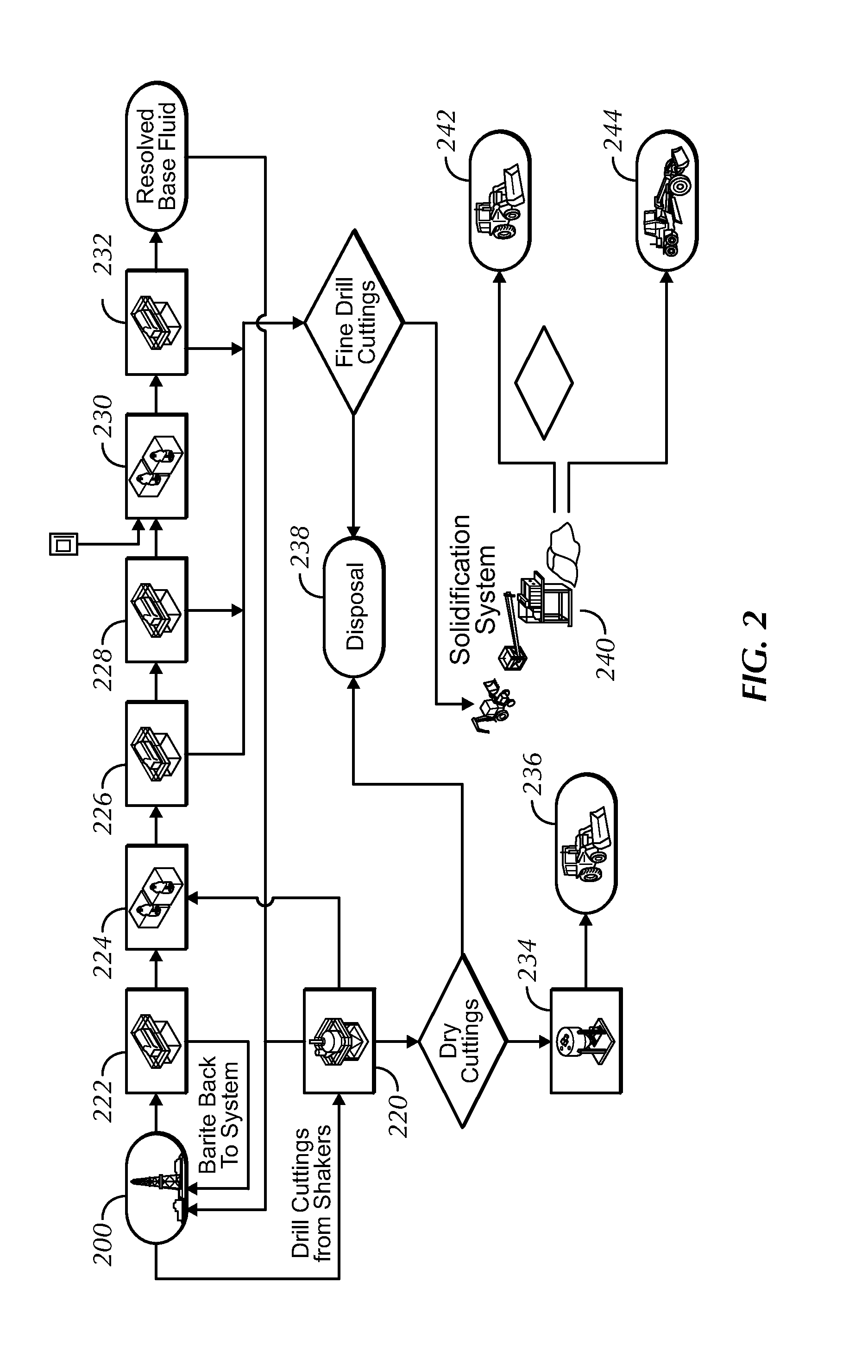 Drilling fluid processing