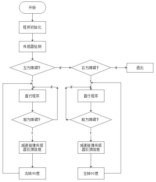 Control system of household glass cleaning robot