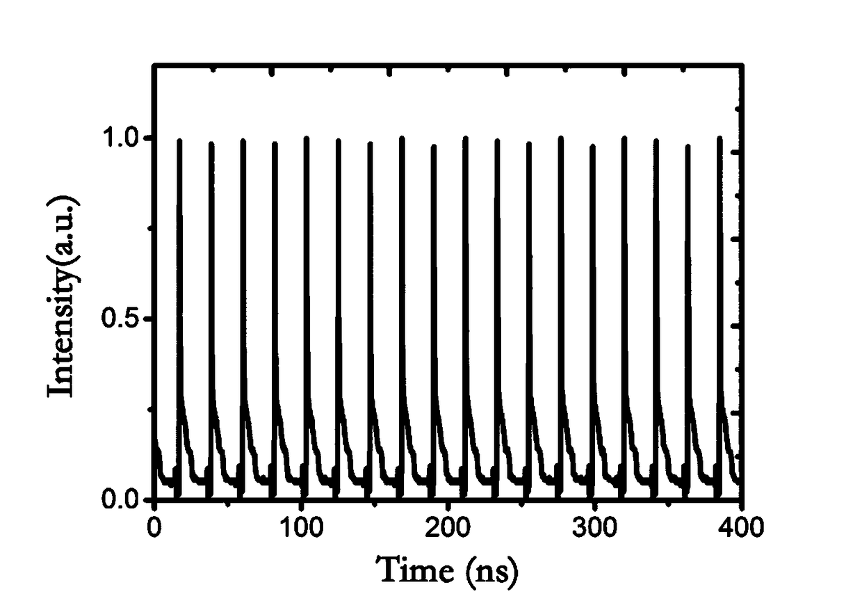 An all-fiber femtosecond laser