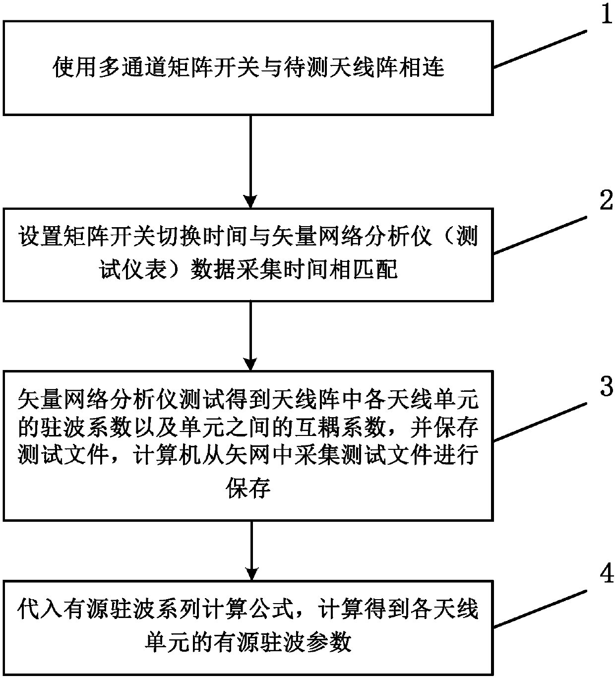 Phased-array antenna active standing wave automatic testing device and method