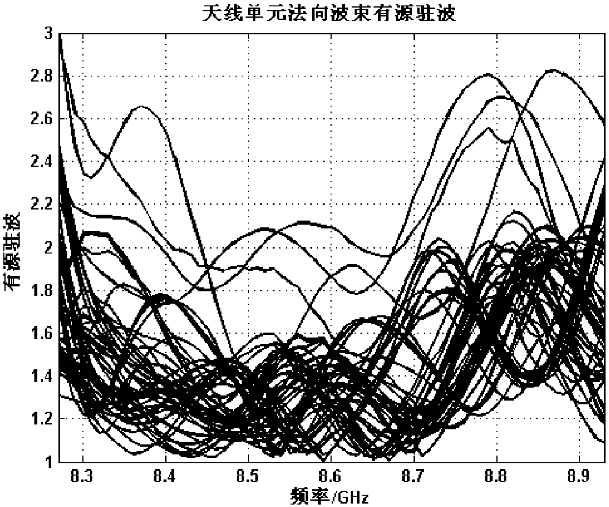 Phased-array antenna active standing wave automatic testing device and method