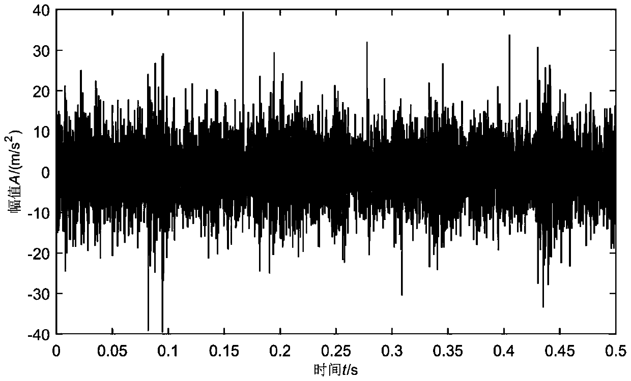 Local type fault diagnosis method of rotating machine based on sparse decomposition optimization algorithm