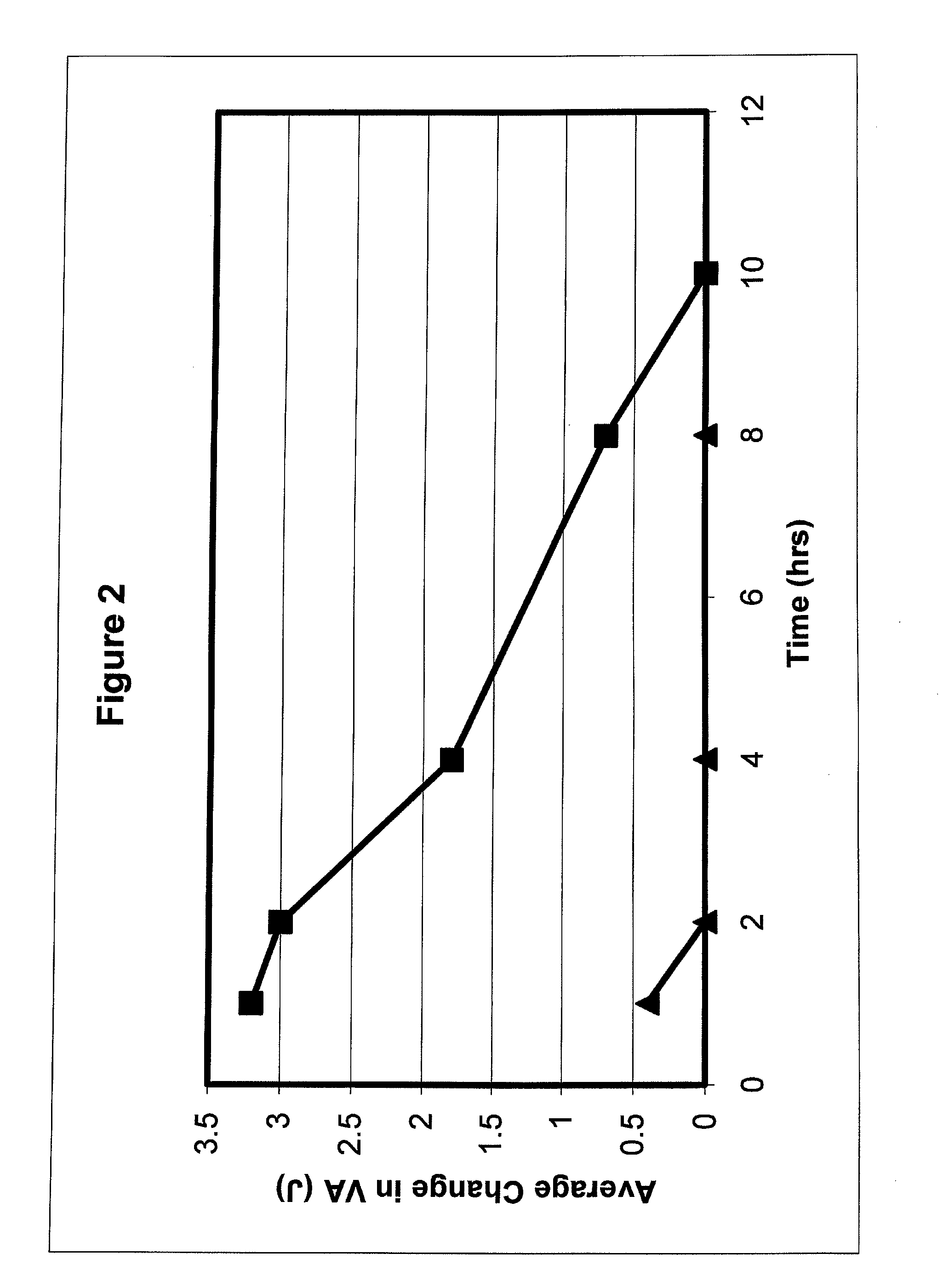 Preparations and Methods for Ameliorating or Reducing Presbyopia