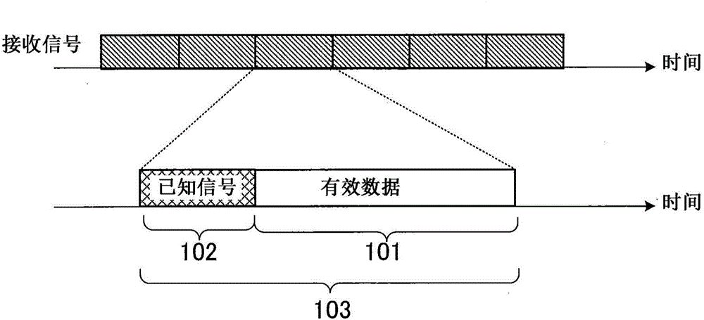 Equalizing Device, Equalizing Method And Receiving Device