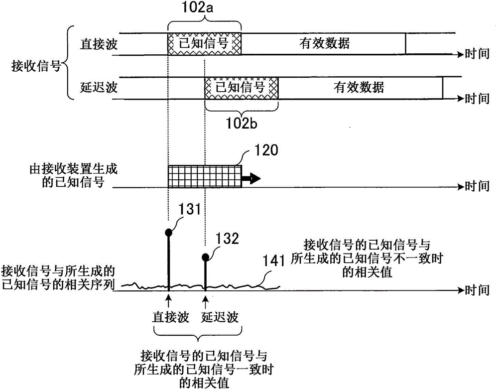 Equalizing Device, Equalizing Method And Receiving Device