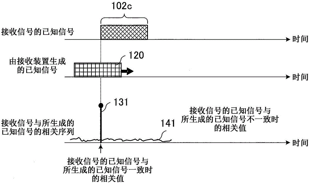 Equalizing Device, Equalizing Method And Receiving Device