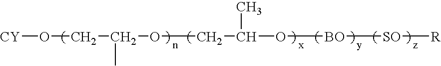 Dispersions containing alkoxylates of alicyclic polycyclic compounds