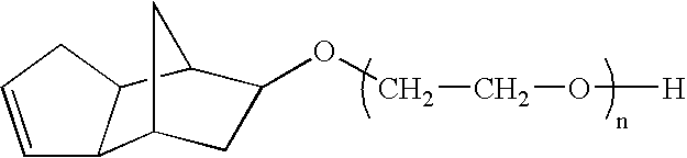 Dispersions containing alkoxylates of alicyclic polycyclic compounds