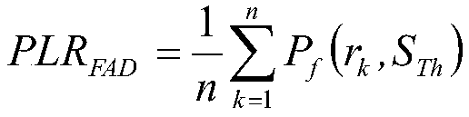 An adaptive rate selecting algorithm based on vehicle safety communication