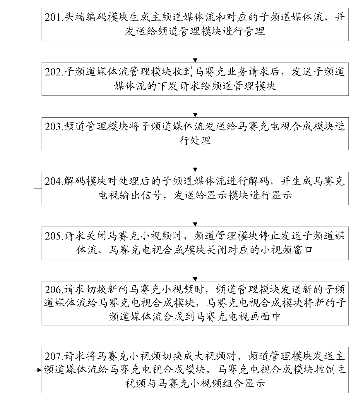 Method and system for realizing mosaic television services