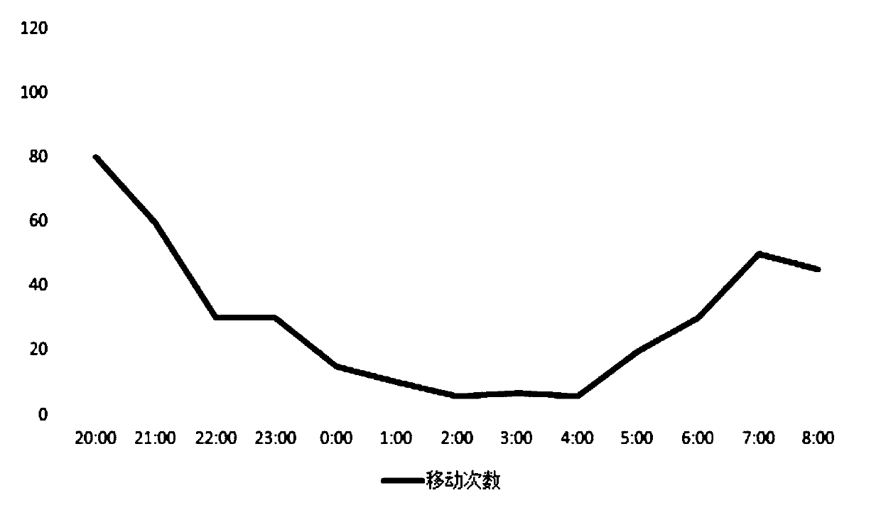 Sleep quality monitoring method, sleep quality monitoring device, computer equipment and storage medium