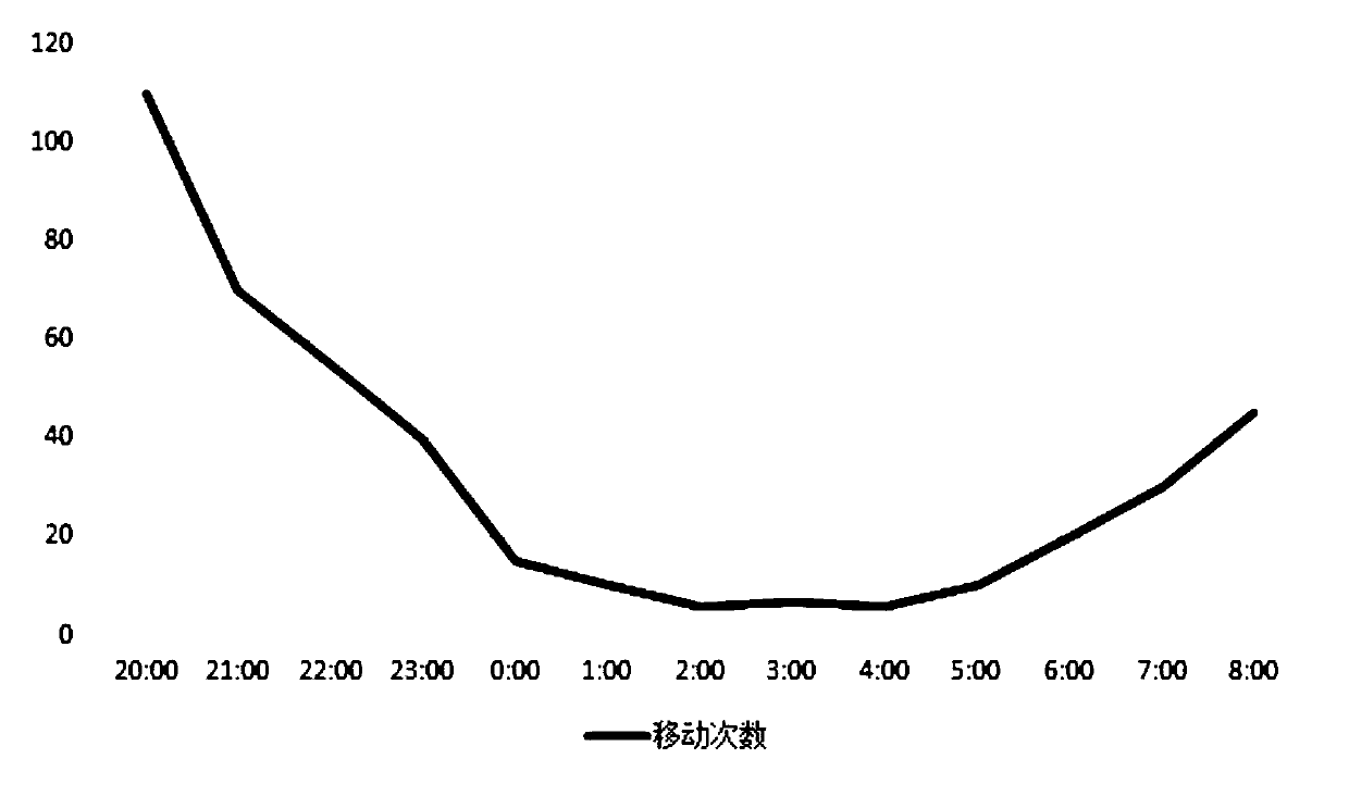 Sleep quality monitoring method, sleep quality monitoring device, computer equipment and storage medium