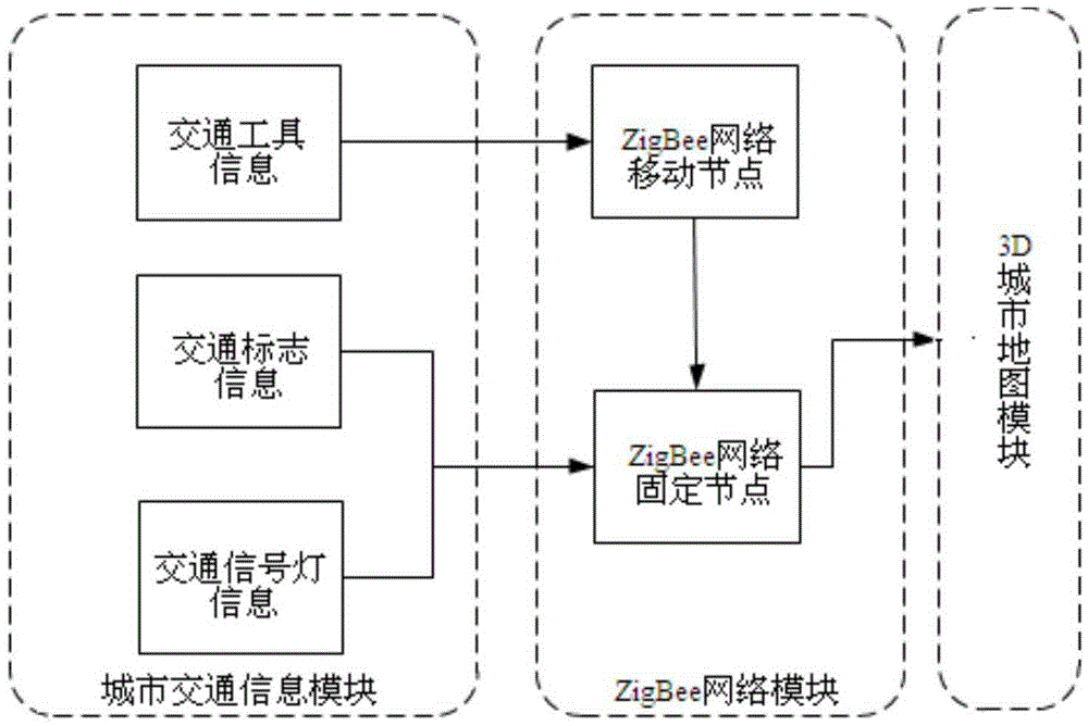 ZigBee-based 3D intelligent visualized real-time traffic monitoring system