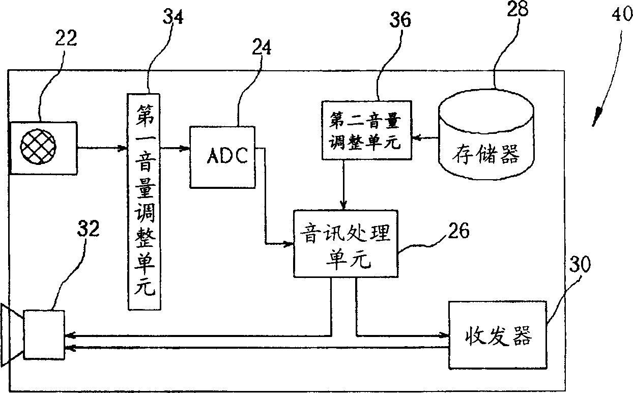 Sound signal processing mode of communication device