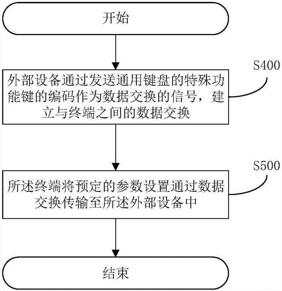 External equipment setting method and external equipment