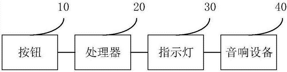 External equipment setting method and external equipment