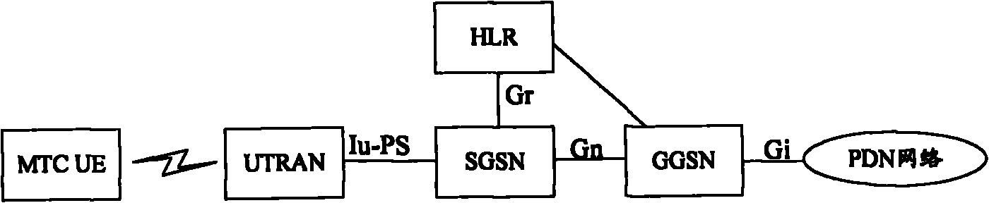 Method for acquiring signed information of machine type communication (MTC) equipment and MTC server