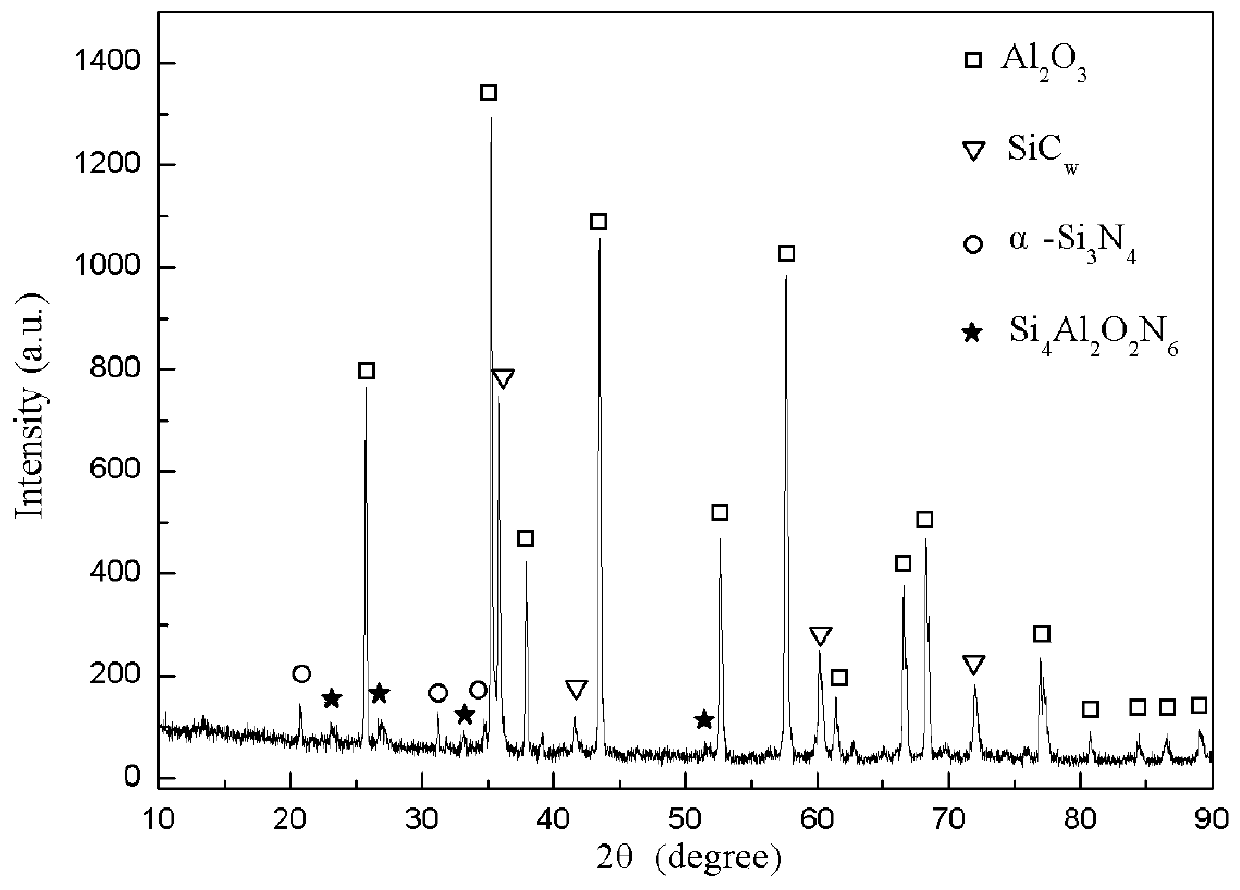 SiC whisker synergistic silicon nitride particle toughened alumina-based ceramic cutter material and preparation process thereof