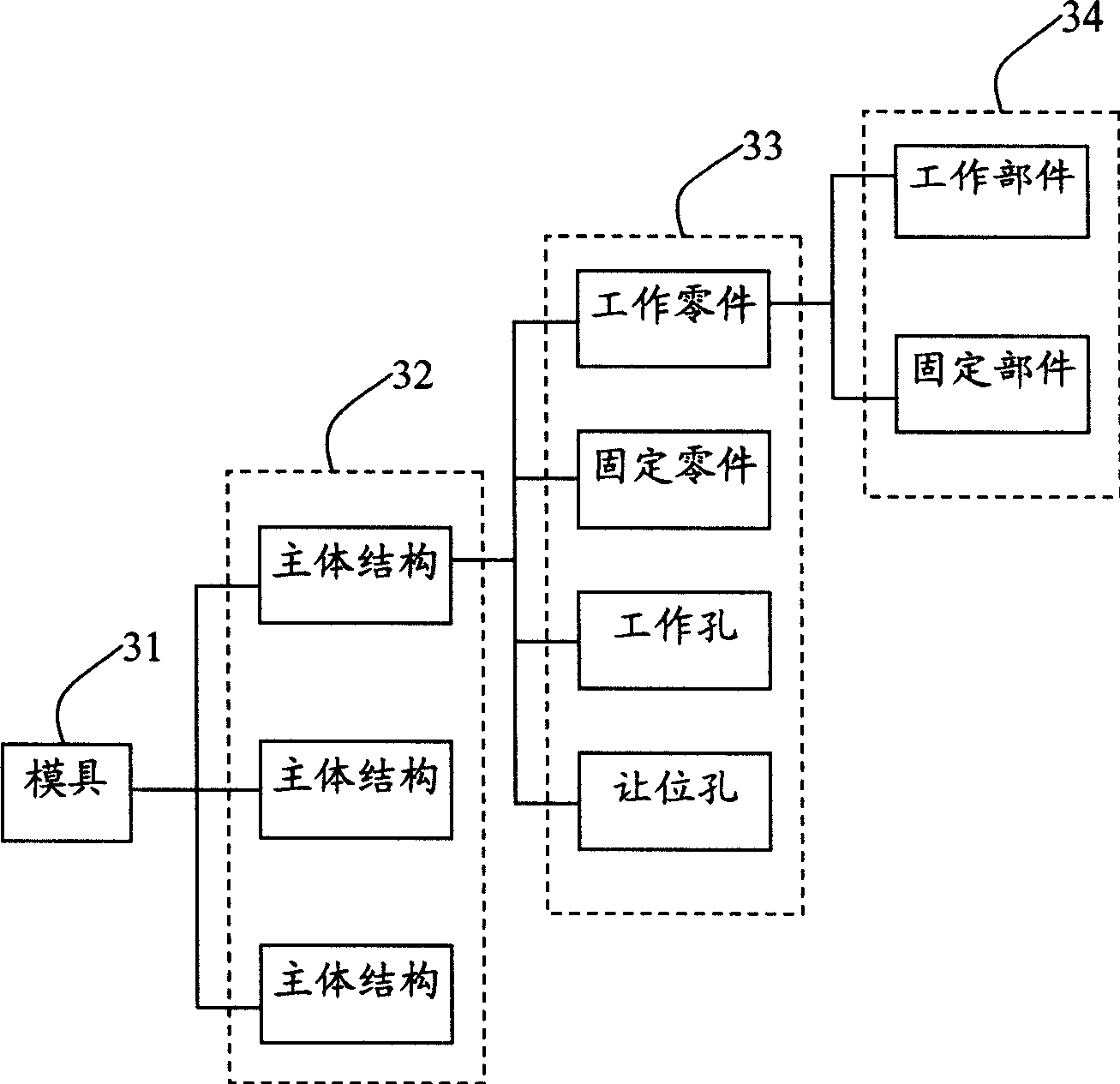 Mould patterning management system