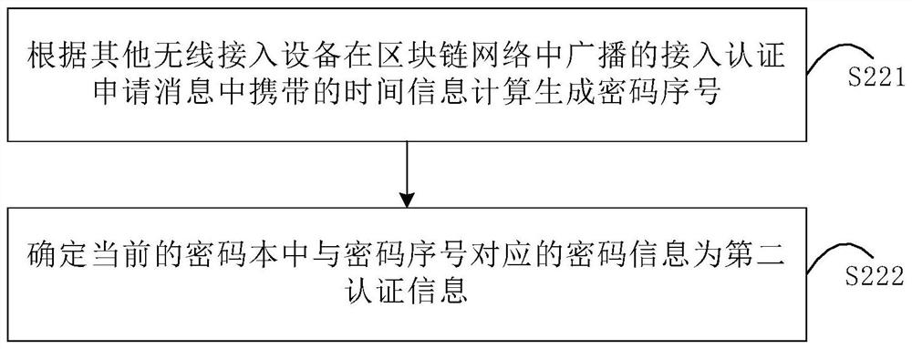 Wireless network access method, wireless access device and terminal device