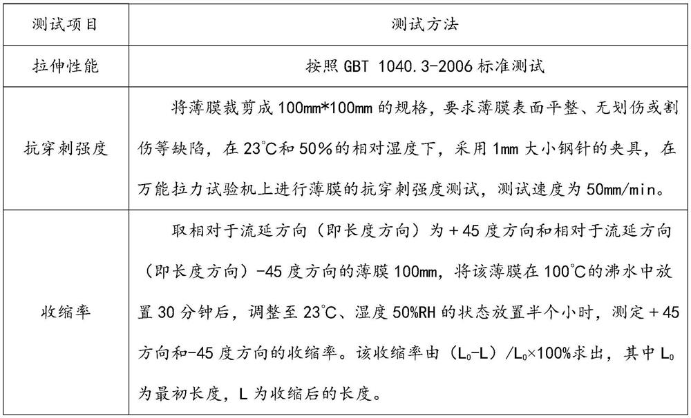 High-shrinkage biaxially oriented polyamide film as well as preparation method and application thereof