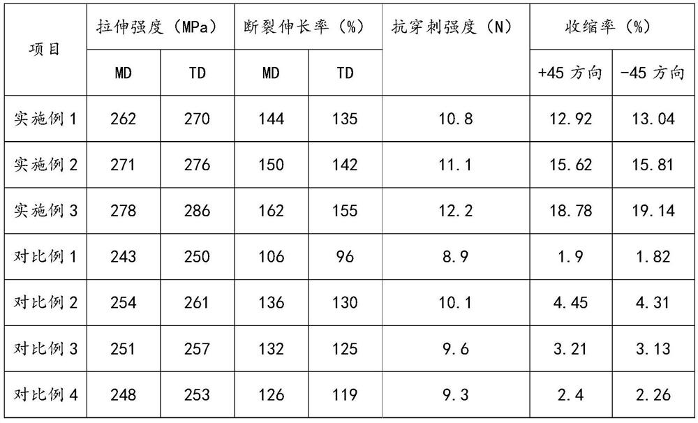 High-shrinkage biaxially oriented polyamide film as well as preparation method and application thereof