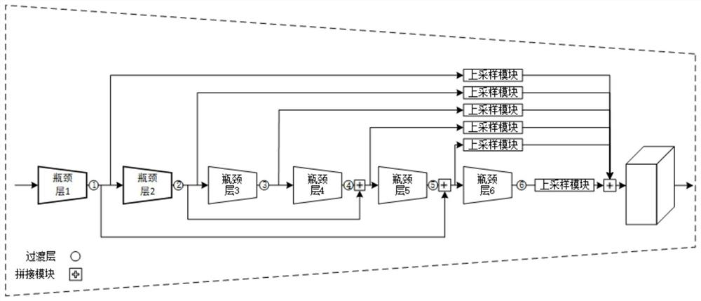 Image classification method based on multi-core dense connection network