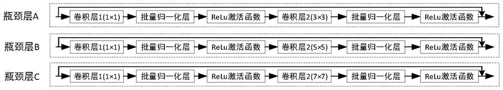 Image classification method based on multi-core dense connection network