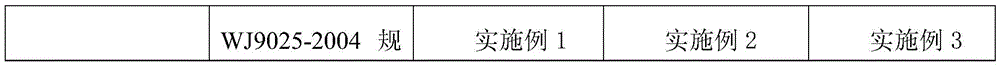 Environmental-friendly powder emulsion explosive and preparation method thereof