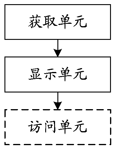 Document processing method and device, computer storage medium and terminal