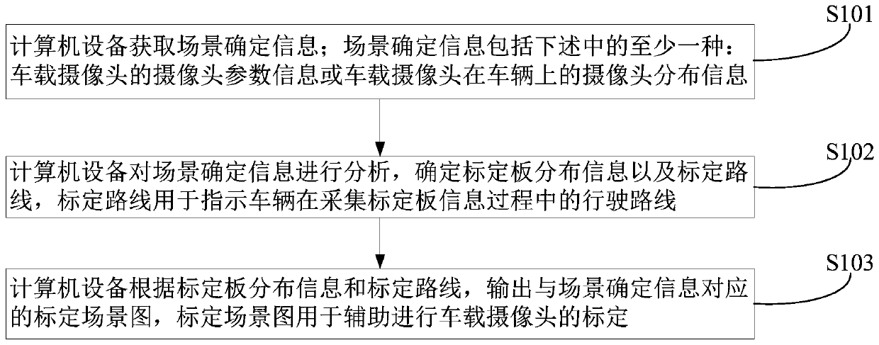 Vehicle-mounted camera auxiliary calibration method, device and equipment and medium