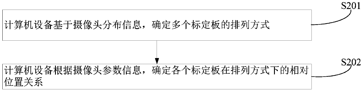 Vehicle-mounted camera auxiliary calibration method, device and equipment and medium