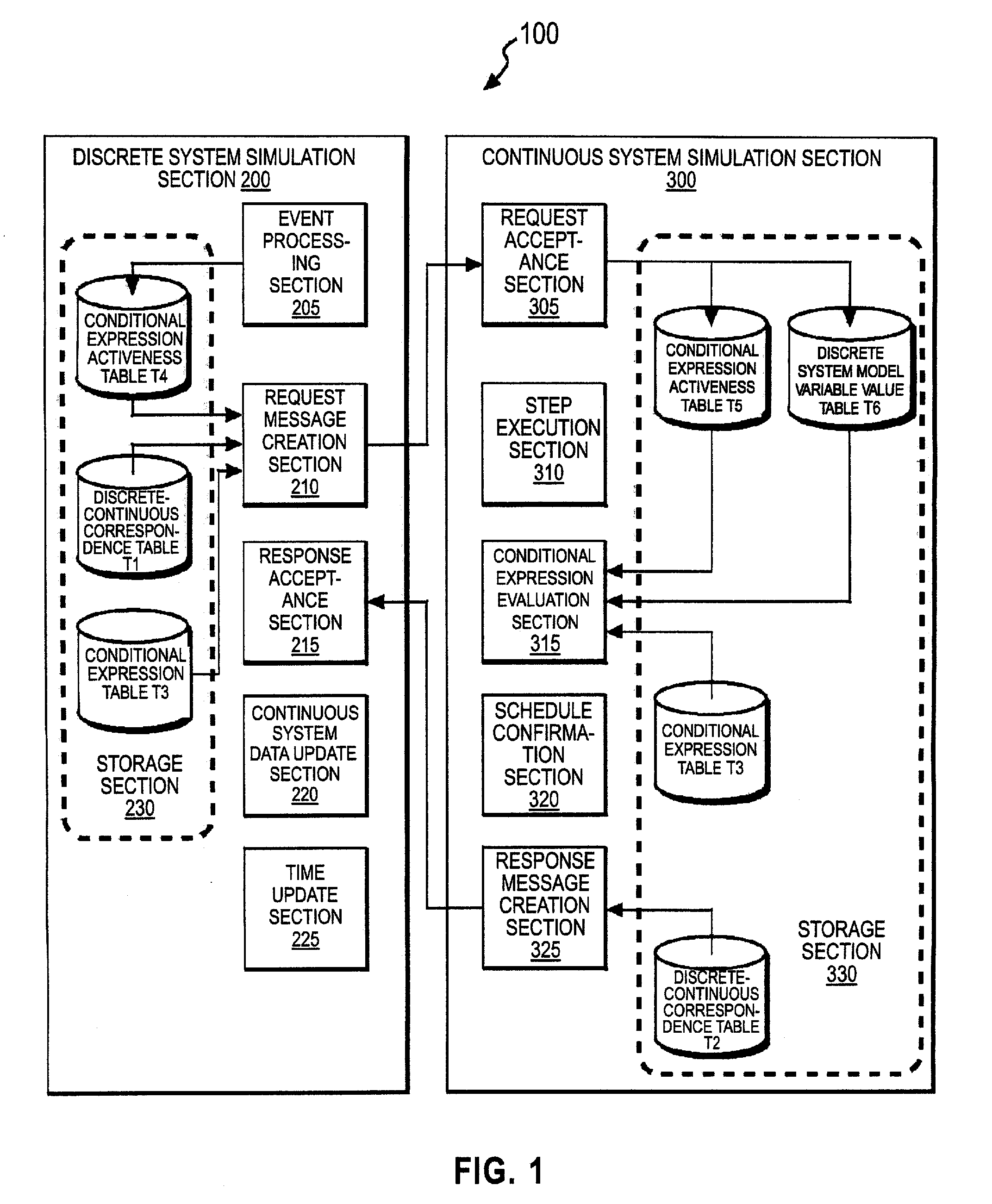 Hybrid system simulation method and simulation program prduct