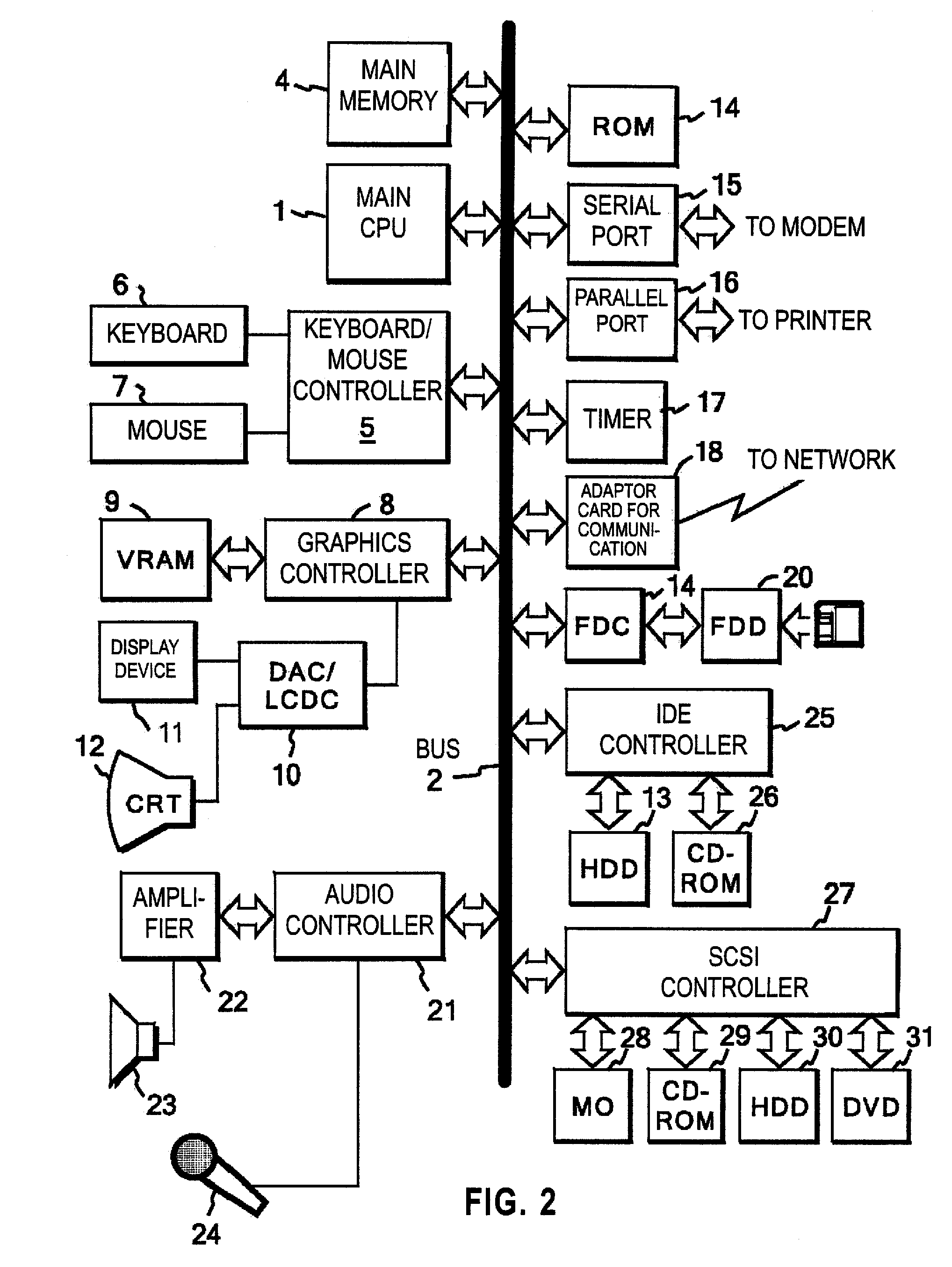 Hybrid system simulation method and simulation program prduct