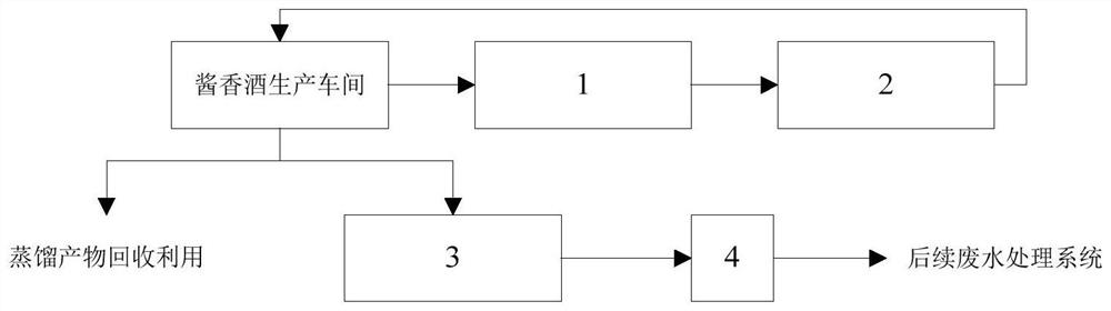 Treatment method for reducing amount and pollution of yellow liquor of Maotai-flavor wine