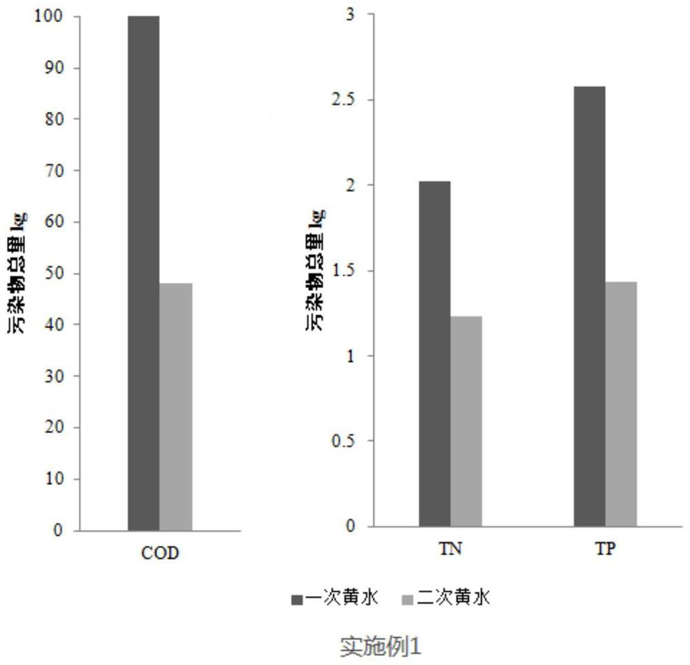 Treatment method for reducing amount and pollution of yellow liquor of Maotai-flavor wine