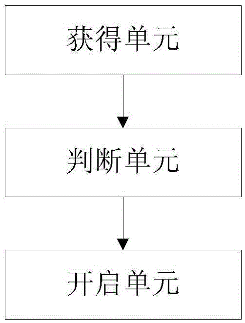 Method and system of automatic networking on the basis of position and time