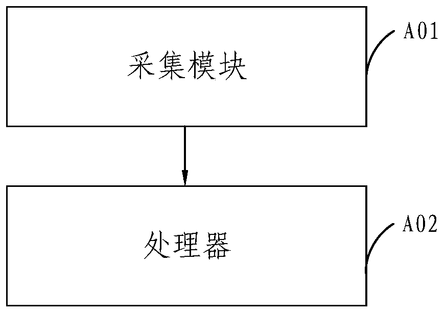 Identity verification system, method and device