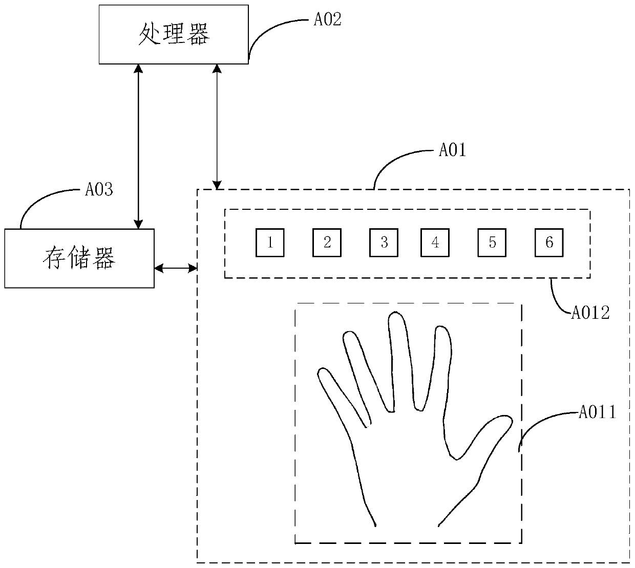 Identity verification system, method and device