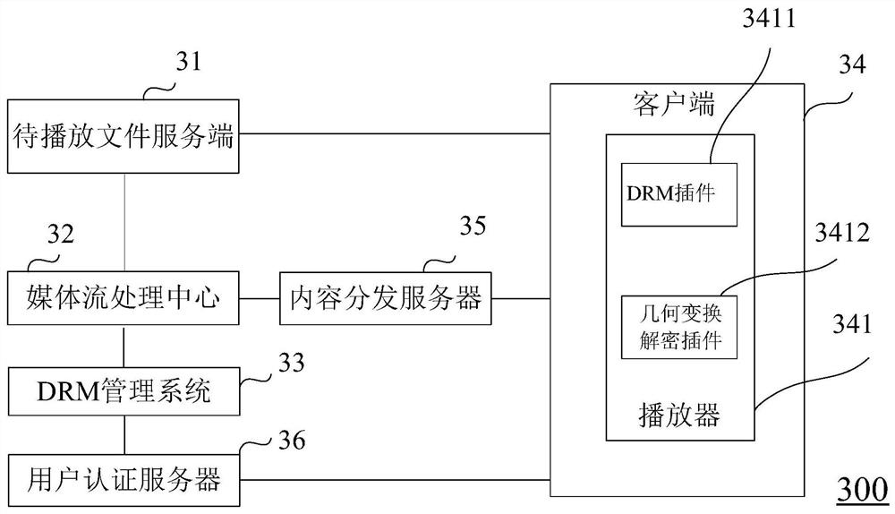 Content copyright protection method based on original video data transformation encryption