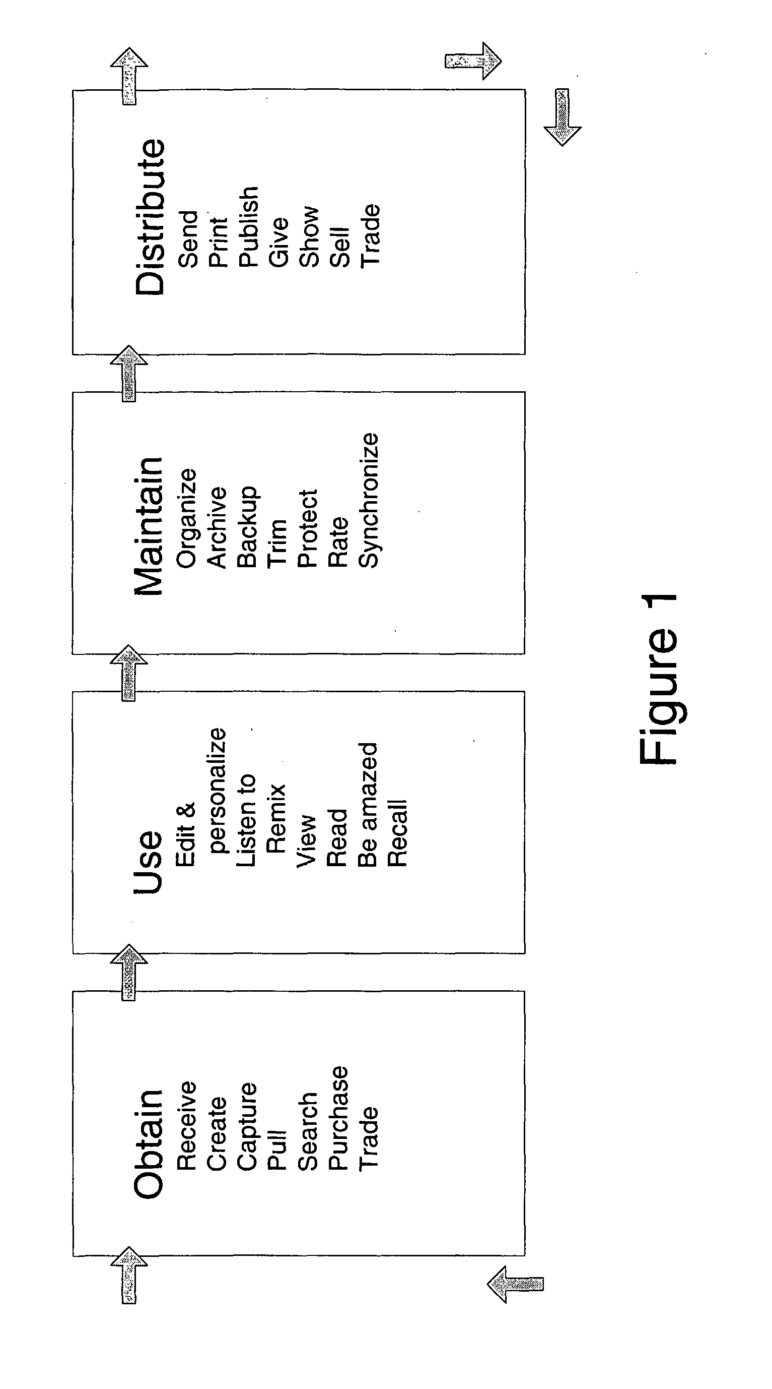 Method and System for Managing Metadata