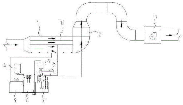 Thermal power plant ultrasonic atomization desulfurization-dust removal-ammonia escape prevention integrated system