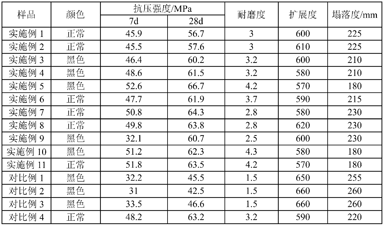 High-strength concrete mixture